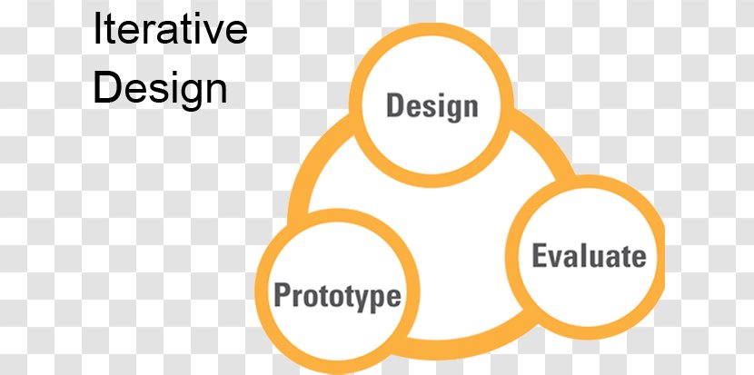 Massive Change Organization Design Thinking - Innovation Transparent PNG