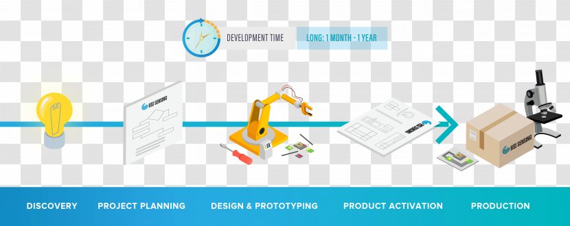 Product Engineering Technology Design Process - Production Transparent PNG