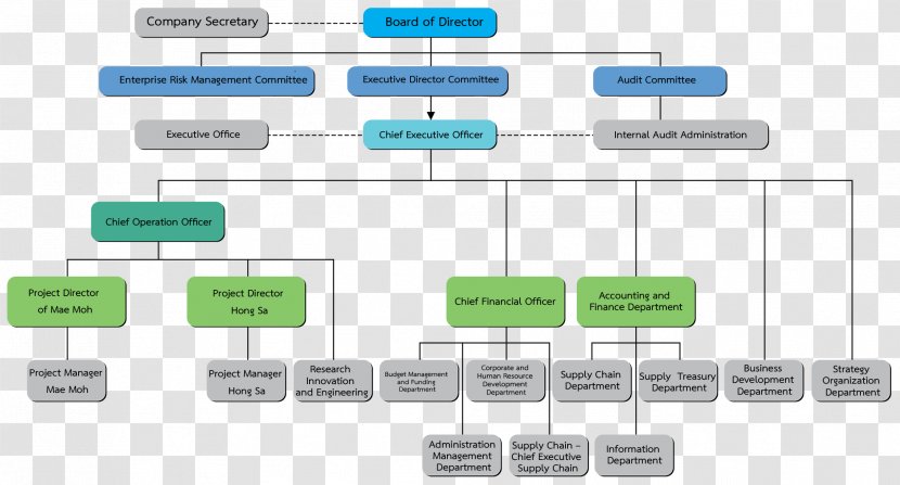 Document Line - Computer - Design Transparent PNG