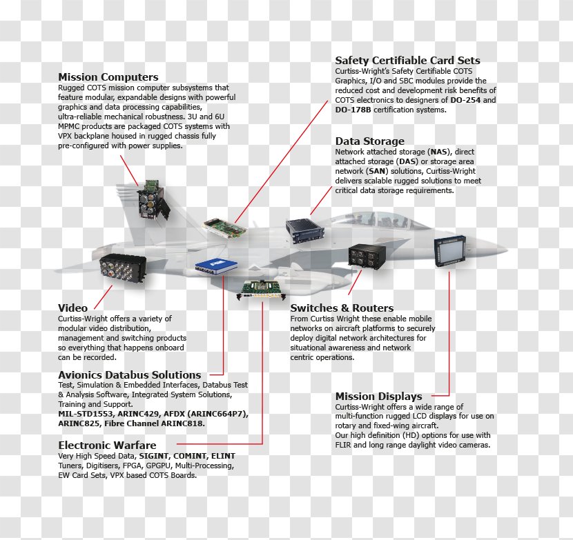 Fixed-wing Aircraft Helicopter Flap - Ground Support Equipment Transparent PNG