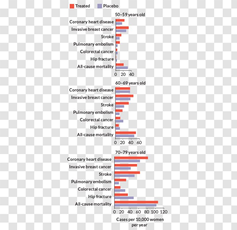 Line Angle Document - Diagram - Hormone Replacement Therapy Transparent PNG