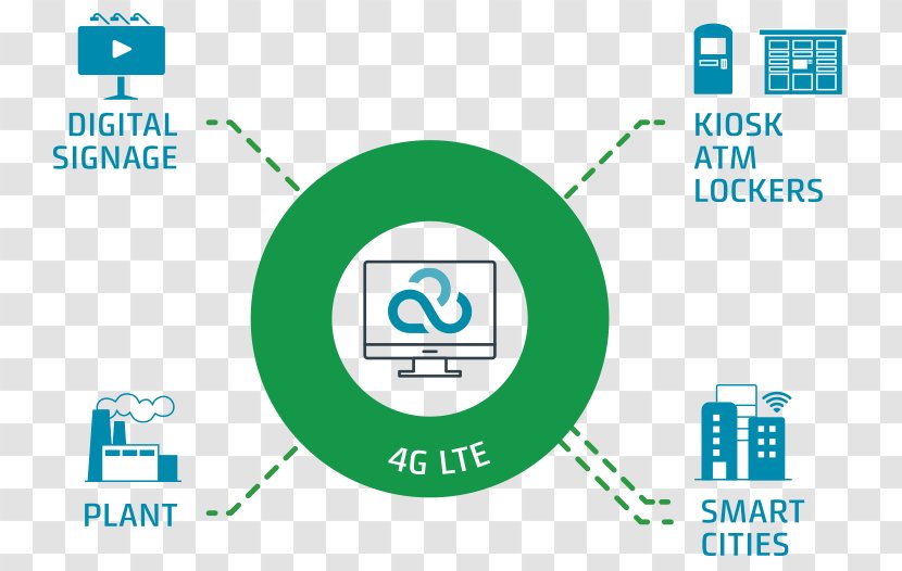 Computer Network Wireless Internet Of Things Technology Wide Area - Cradlepoint Transparent PNG