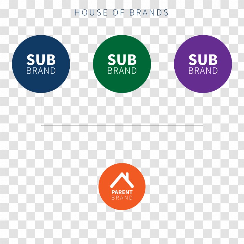 Brand Architecture Logo Business - Text Transparent PNG