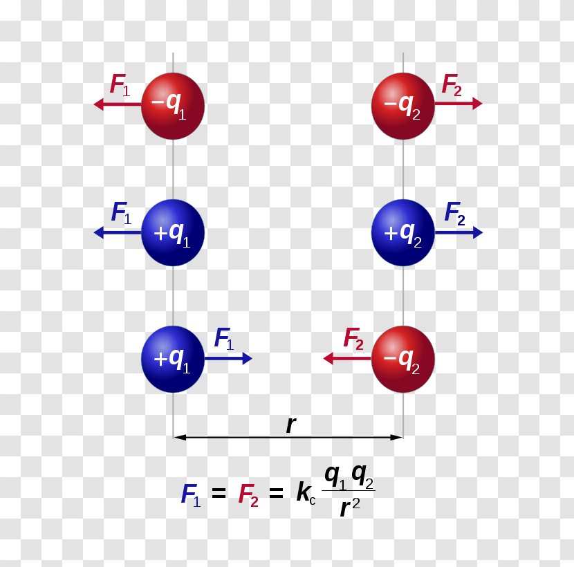 Coulomb's Law Force Electricity Electric Charge - Gravitation - Newton Transparent PNG