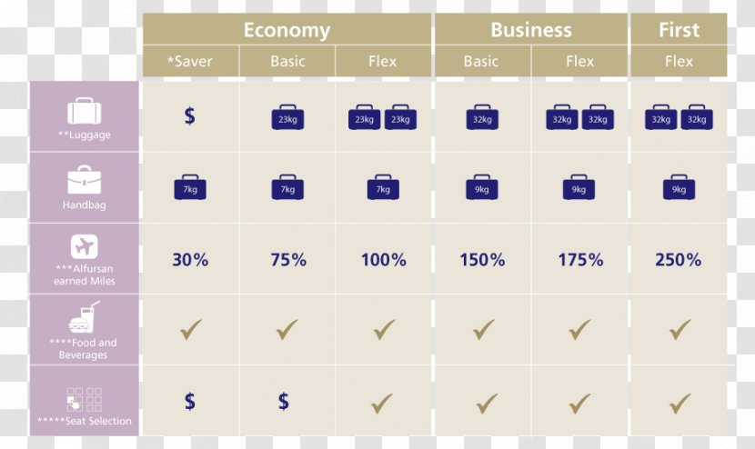 King Khalid International Airport Saudia Air Travel SPA SkyTeam - Baggage - Electronic Flight Bag Transparent PNG