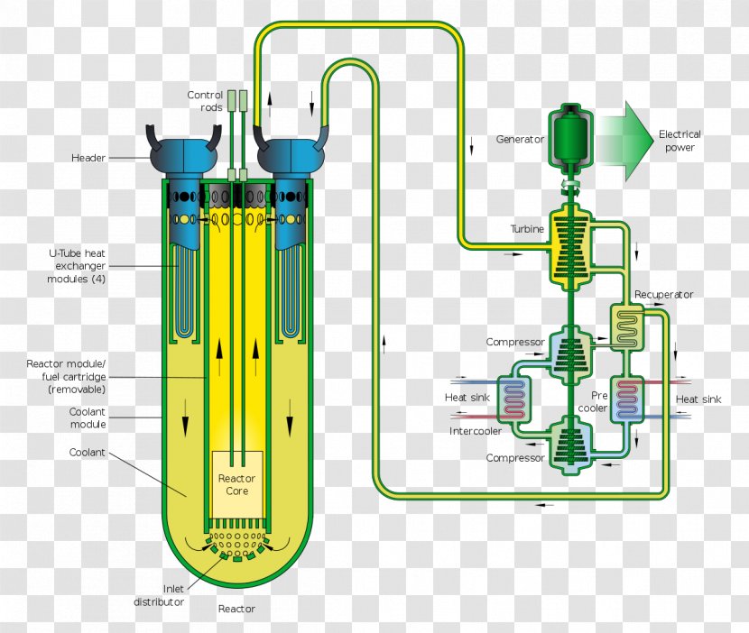 Molten-Salt Reactor Experiment Molten Salt Nuclear Generation IV - Cylinder Transparent PNG