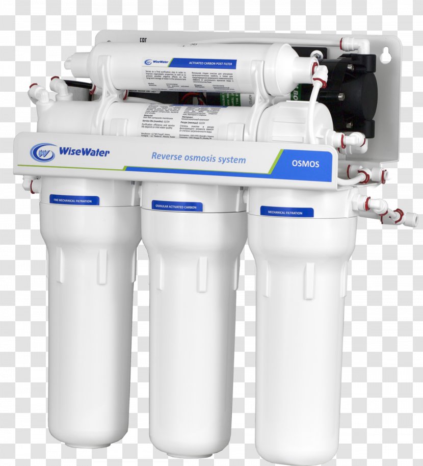 Water Reverse Osmosis Pressure System - Hardware Transparent PNG
