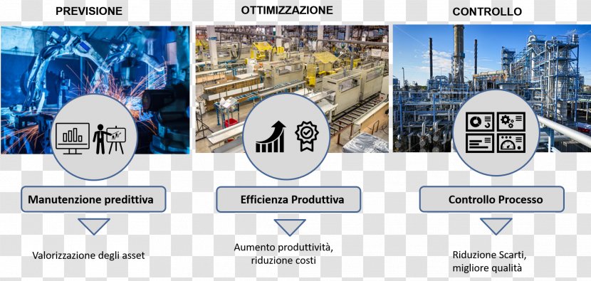 Technology Industry Productivity Artificial Intelligence - Design Of Experiments - Smart Factory Transparent PNG