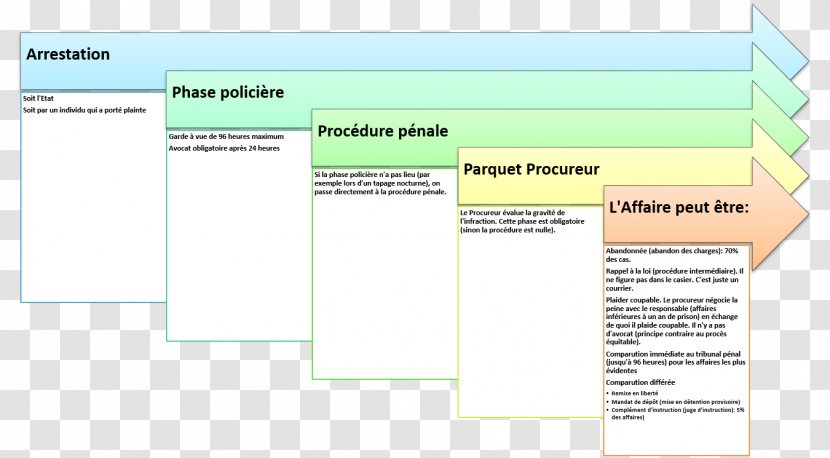 Juridiction Civile Civil Procedure Court Legal Case Law Transparent PNG