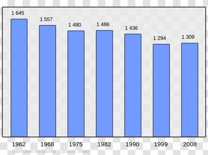 Beauvais Abancourt Beaucaire Grandvilliers Annot - Halluin - Population Transparent PNG