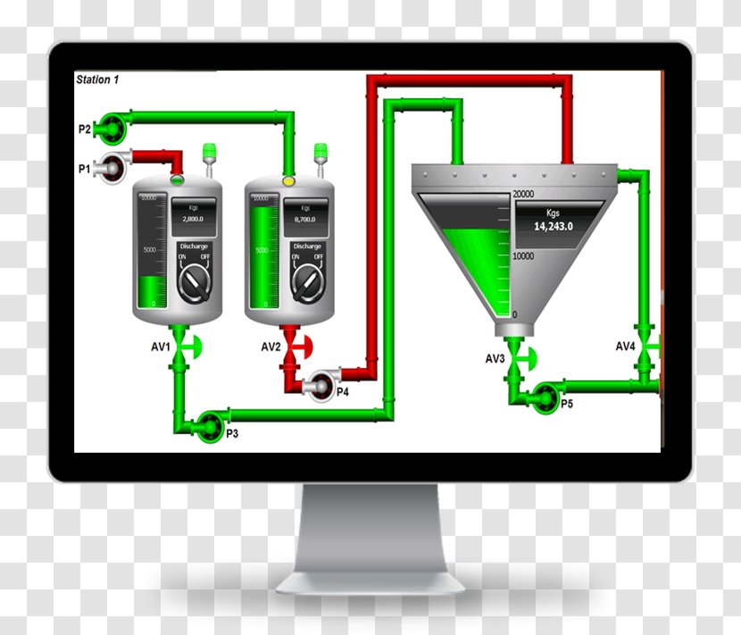 SCADA User Interface Computer Software Automation Programmable Logic Controllers - Learning - Design Transparent PNG