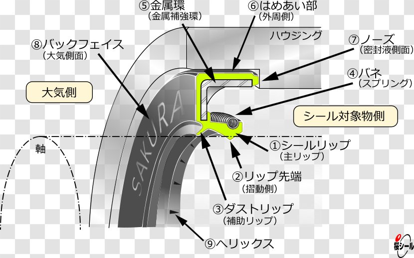 Tire Product Design Rim Wheel Technology Transparent PNG