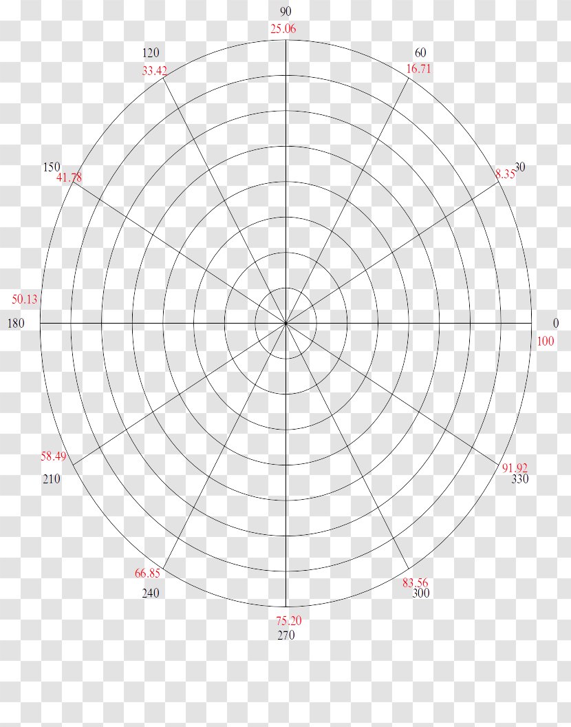 Circle Point Angle Pattern - Sphere Transparent PNG