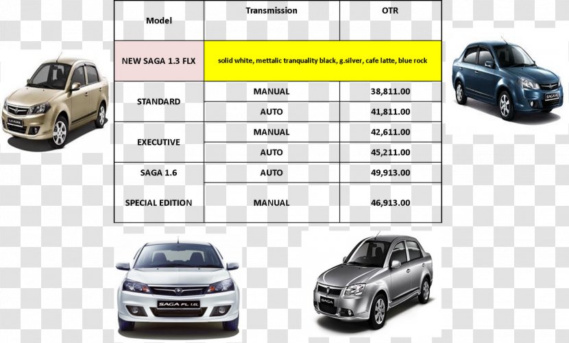 Mid-size Car Compact Bumper Proton Saga Transparent PNG