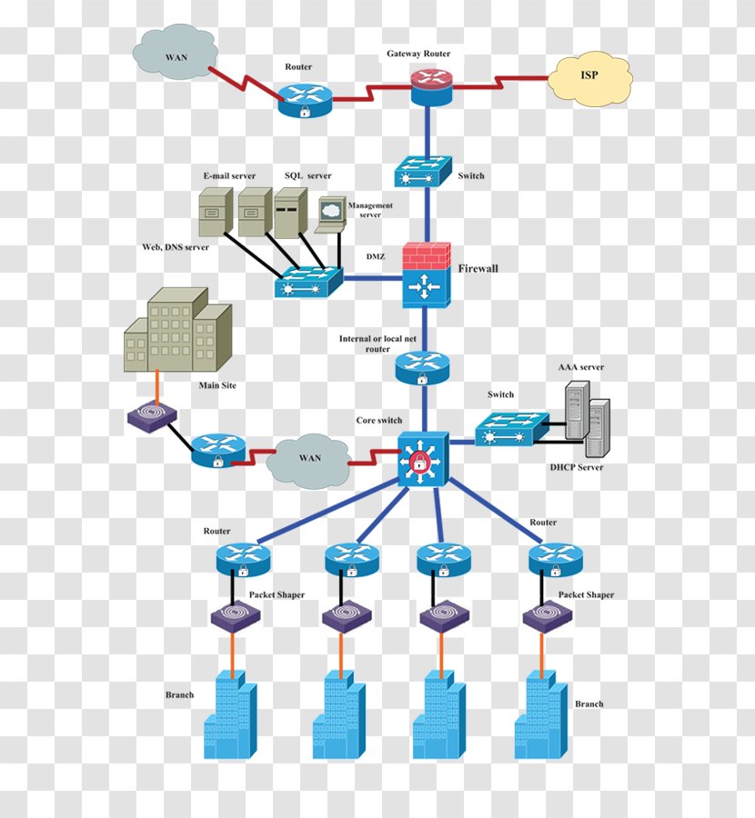 Computer Network Diagram Planning And Design Security - Router Transparent PNG