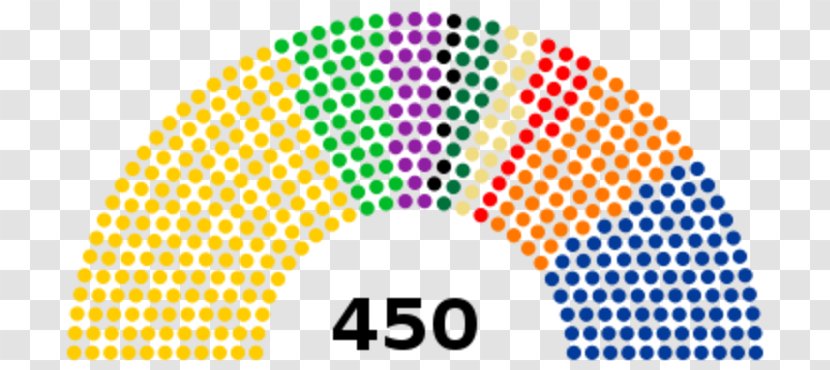 Indian General Election, 2014 1998 Lok Sabha Parliament Of India - Area Transparent PNG