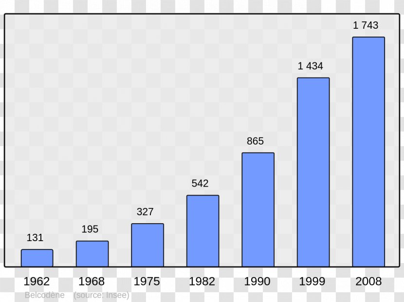 Bastelicaccia Afa Ajaccio Nozay Wikipedia - Rectangle - DEMOGRAPHICS Transparent PNG