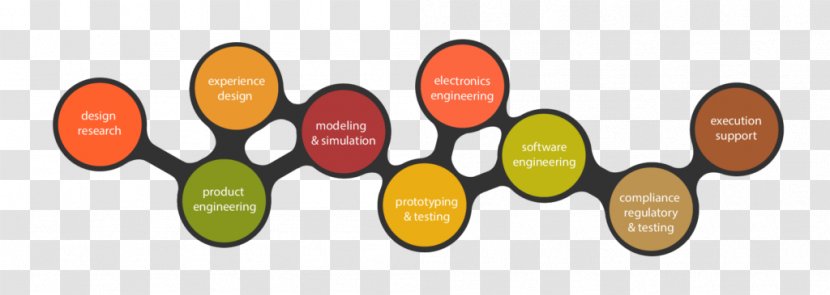 New Product Development Lifecycle Innovation Engineering - Business Transparent PNG