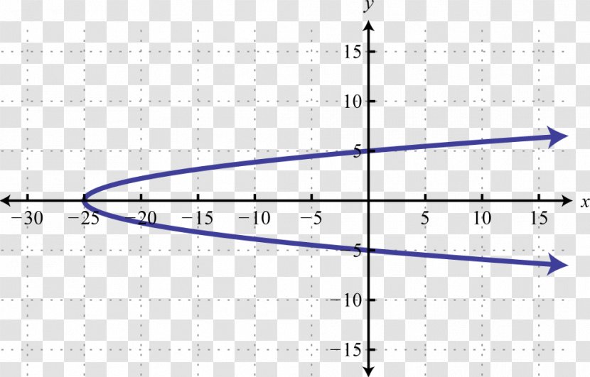 Parabola Line Point Conic Section Graph Of A Function - Parallel Transparent PNG