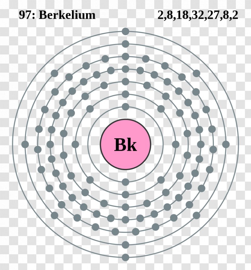 Electron Configuration Atom Shell Bohr Model - Atomic Number - Gold Transparent PNG