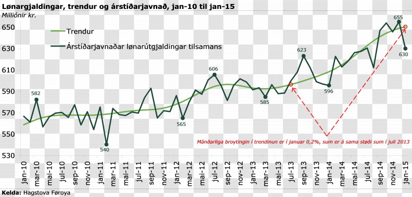 Íþróttabandalag Akraness Diagram Document Knattspyrnufélag ÍA Clip Art - Paper - Summar Transparent PNG