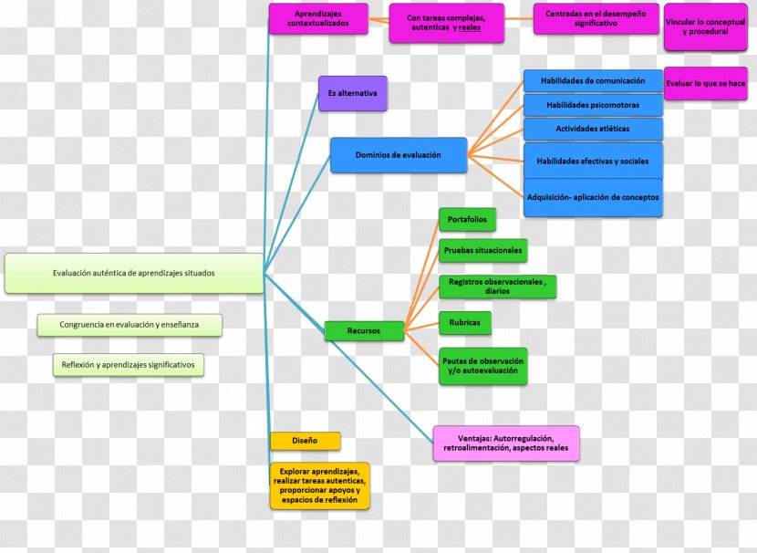 Brand Line Organization - Diagram Transparent PNG