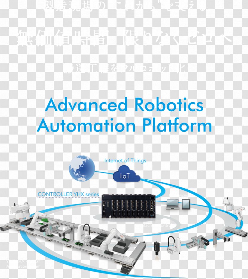 Computer Network Yamaha Motor Company Automation Industry Robot - Cable Transparent PNG