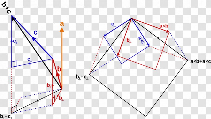 Cross Product Vector Algebra Angle - Public Domain Transparent PNG