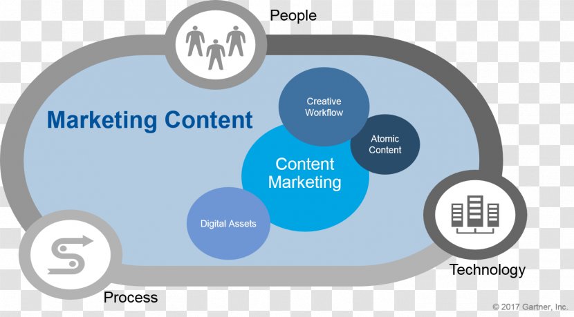 Digital Marketing Content Brand Strategy - Organization Transparent PNG