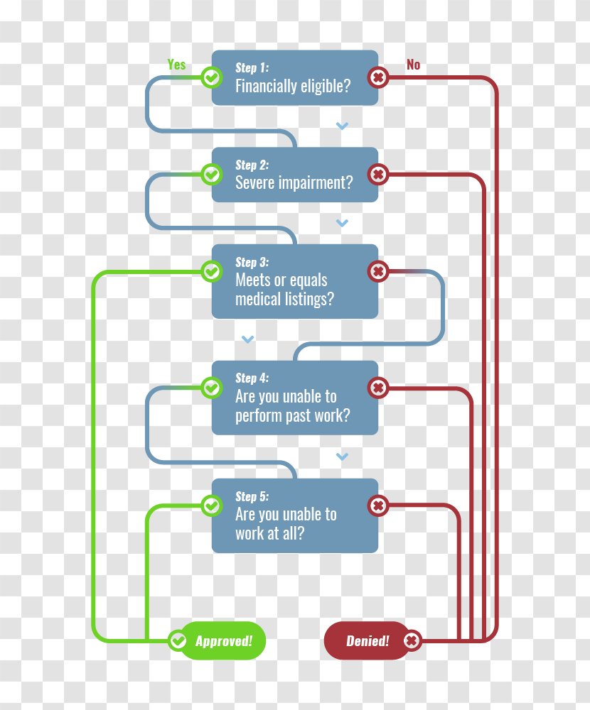Brand Line Technology - Material - Step Flow Chart Transparent PNG