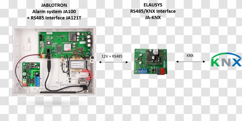 KNX Jablotron Mobile Phones Electronics RS-485 - General Packet Radio Service - Power Supply Transparent PNG