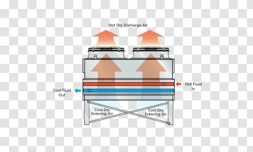 Evaporative Cooler Cooling Tower Evapco, Inc. Refrigeration - Industry - Evapco Inc Transparent PNG
