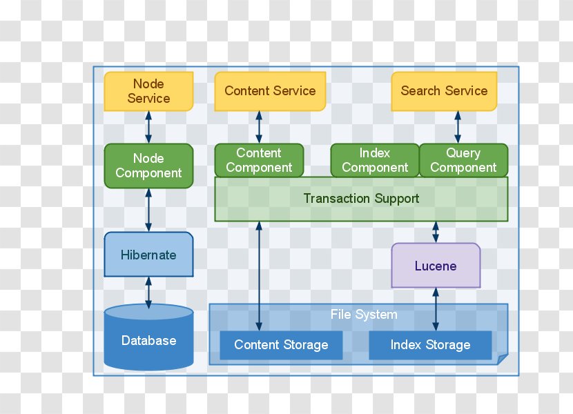 Alfresco Apache Tomcat Architecture Content Management Interoperability Services User - Learning - Web Browser Transparent PNG