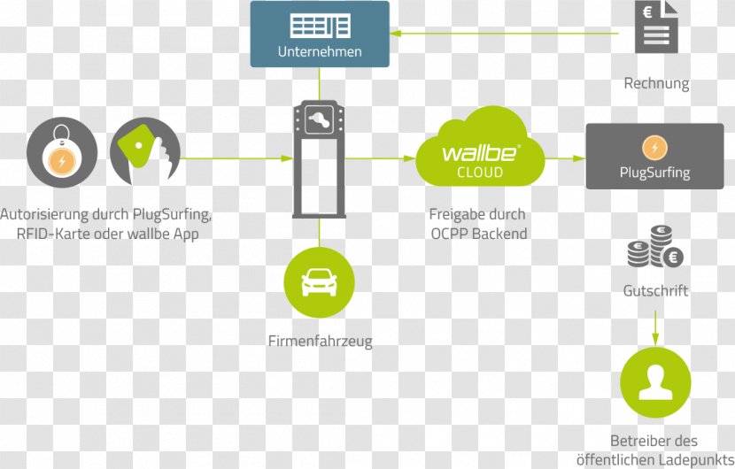 Keyword Tool Organization Wallbe GmbH Logo Public Space - Gastronomy[ Transparent PNG