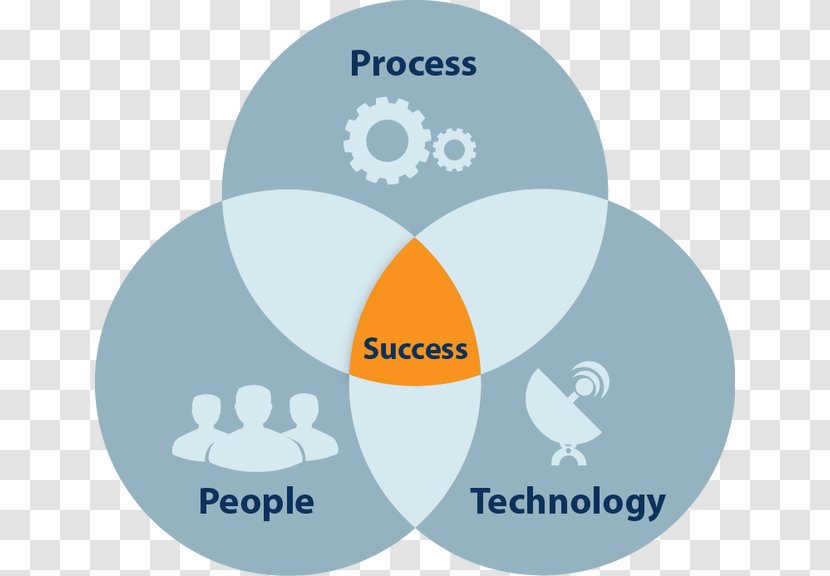 Process Technology Business Management Digitization - Information - Golden Key Transparent PNG
