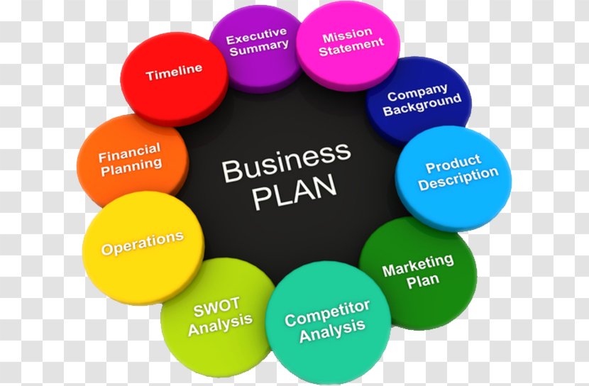 Business Plan Organization Development Transparent PNG
