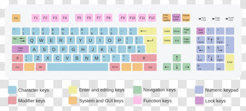 Computer Keyboard QWERTY Layout Dvorak Simplified Function Key - Qwerty - Pause Button Transparent PNG
