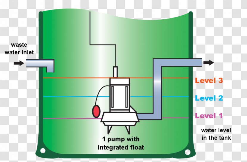 Pumping Station Machine Penstock Technology - Pump - Evacuate Transparent PNG