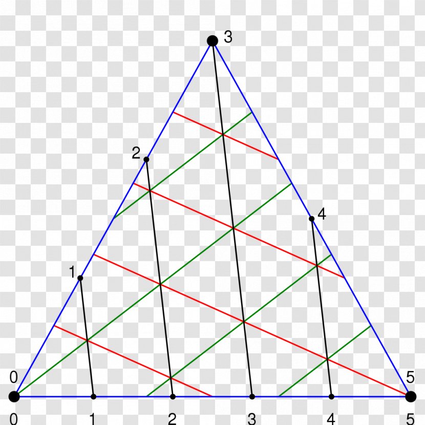 Triangle Point Diagram - Symmetry Transparent PNG