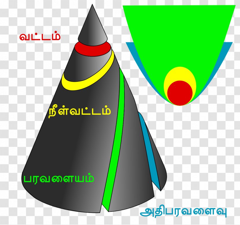 Cone Treatise On Conic Sections Plane Curve - Intersection Transparent PNG