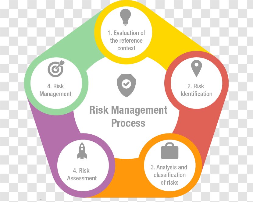 Financial Risk Management Business - Learning - Control Transparent PNG