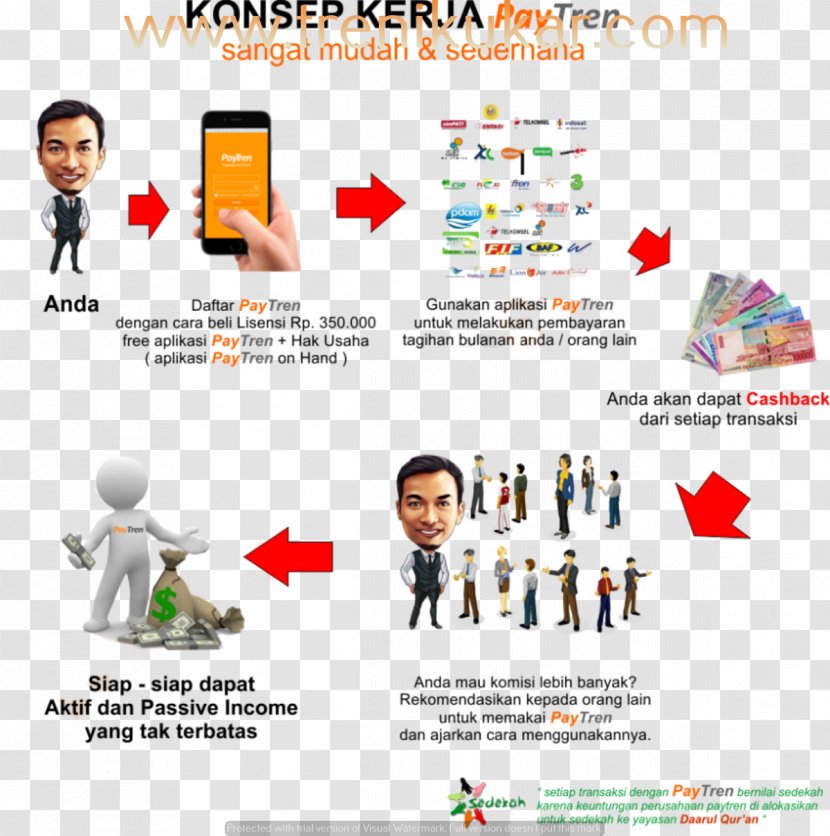 Business Cara Daftar Paytren Information Virtual Office Transaction Processing System Transparent PNG