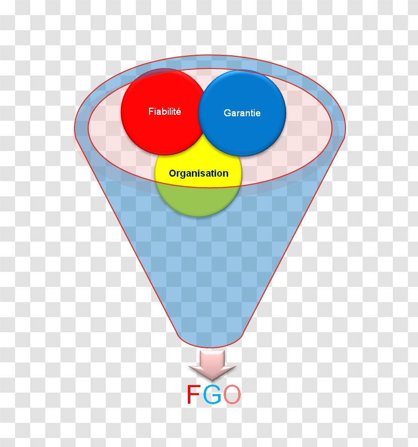 Quality Management System Organization Démarche Qualité - Balloon - FGO Transparent PNG
