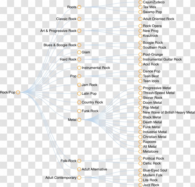 Diagram Chart Drawing Table - Applescript - Pop Charts Transparent PNG