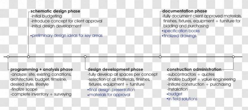 Designing Design Interior Services Architecture Schematic - Landscape - Real Estate Furniture Transparent PNG
