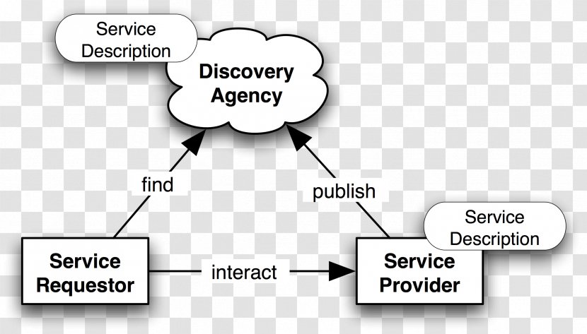 Service-oriented Architecture Service-orientation Oracle SOA Suite JBoss - Watercolor - Frame Transparent PNG