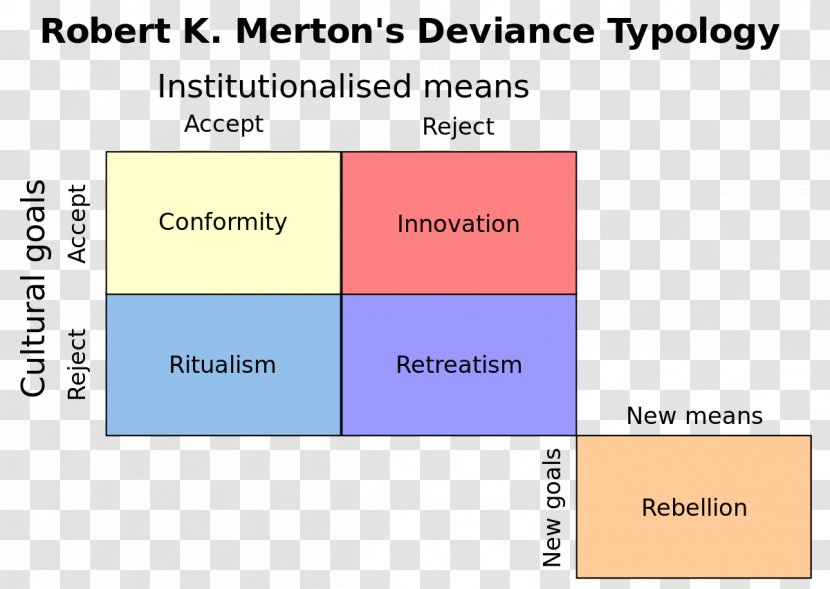 Strain Theory Deviance Sociological Sociology - Paper Transparent PNG