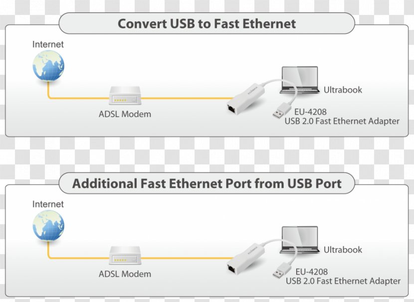 Laptop Fast Ethernet Edimax EU-4208 MacBook Air - Usb Transparent PNG