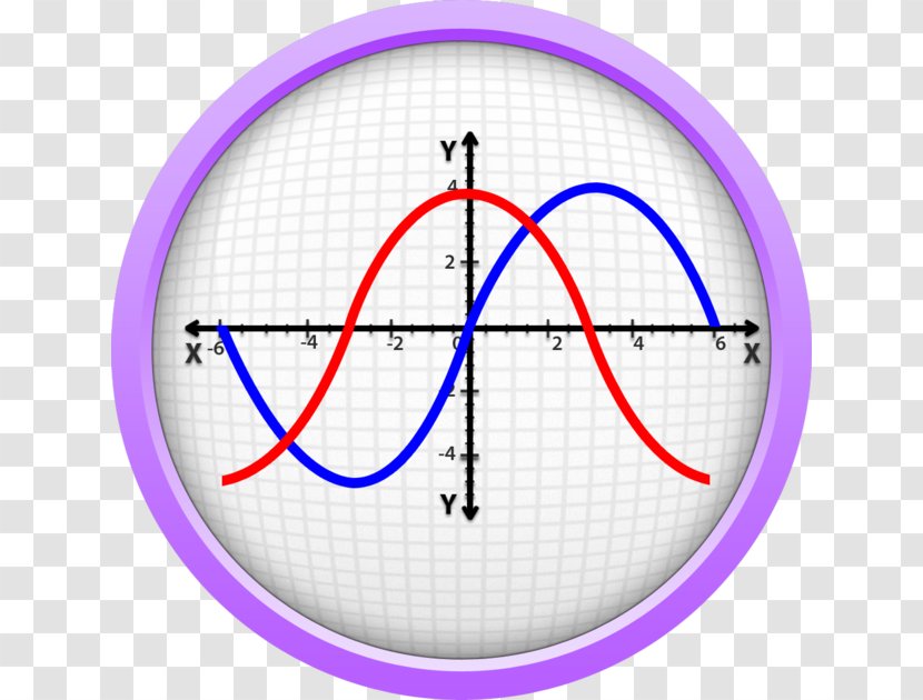 Circle Algebra GRE Mathematics Test Geometry - Gre Transparent PNG