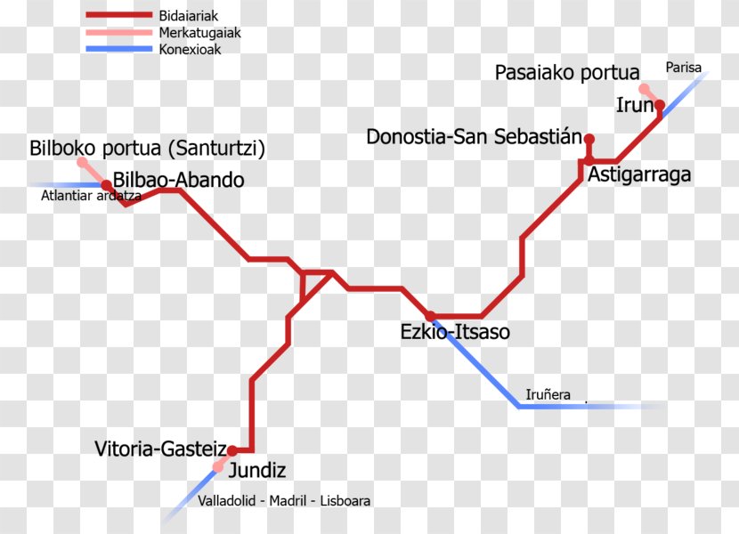 Vitoria-Gasteiz Hendaye Basque Y Train AVE - Country Transparent PNG